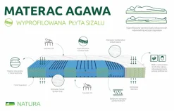 Materac AGAWA COOL SENSITIVE/TENCEL 160x200 cm