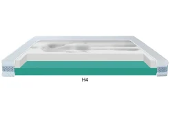 Materac dla par CRAFT H2+H4 SILK TOUCH 140x200 cm