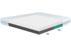 Materac dla par CRAFT H2+H4 SILK TOUCH 200x200 cm
