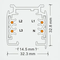 Szyna montażowa trójobwodowa czarna TRACER 200 cm